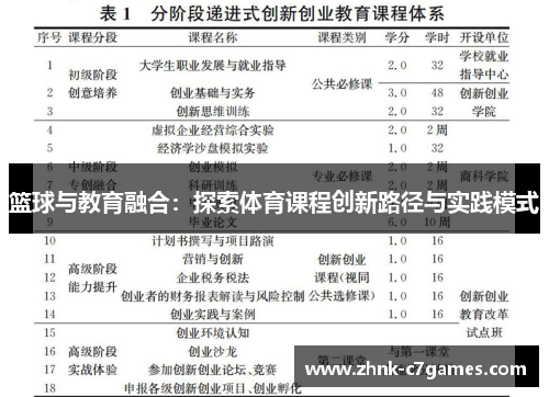 篮球与教育融合:探索体育课程创新路径与实践模式 篮球与教育融合:探索体育课程创新路径与实践模式