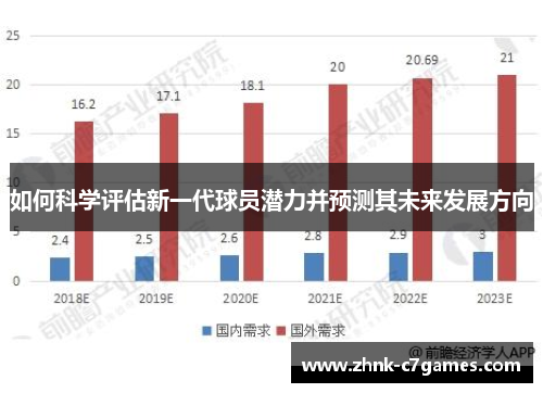 如何科学评估新一代球员潜力并预测其未来发展方向