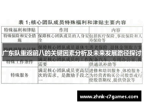 广东队重返前八的关键因素分析及未来发展路径探讨