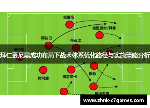 拜仁慕尼黑成功布局下战术体系优化路径与实施策略分析 拜仁慕尼黑成功布局下战术体系优化路径与实施策略分析