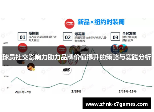 球员社交影响力助力品牌价值提升的策略与实践分析 球员社交影响力助力品牌价值提升的策略与实践分析
