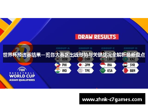 世界杯预选赛结果一览各大赛区出线形势与关键战况全解析最新盘点 世界杯预选赛结果一览各大赛区出线形势与关键战况全解析最新盘点