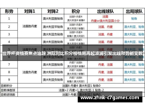 世界杯资格赛焦点追踪 洲际对比积分榜格局再起波澜引发出线形势新变数 世界杯资格赛焦点追踪 洲际对比积分榜格局再起波澜引发出线形势新变数