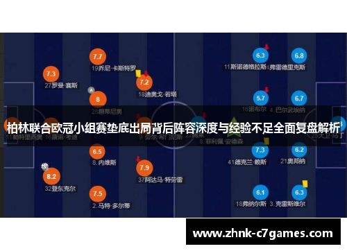 柏林联合欧冠小组赛垫底出局背后阵容深度与经验不足全面复盘解析